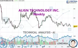 ALIGN TECHNOLOGY INC. - Weekly