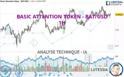 BASIC ATTENTION TOKEN - BAT/USD - 1H