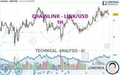 CHAINLINK - LINK/USD - 1H