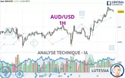 AUD/USD - 1H