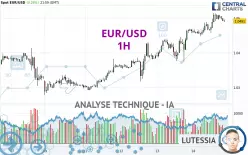 EUR/USD - 1H