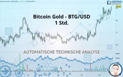 BITCOIN GOLD - BTG/USD - 1 Std.