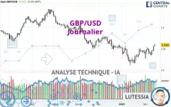 GBP/USD - Journalier