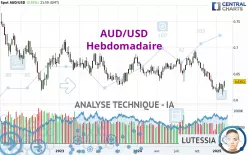 AUD/USD - Hebdomadaire