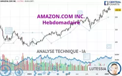 AMAZON.COM INC. - Weekly