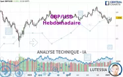 GBP/USD - Hebdomadaire