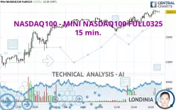 NASDAQ100 - MINI NASDAQ100 FULL0325 - 15 min.