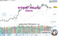 BITCOIN - BTC/USD - Diario