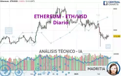 ETHEREUM - ETH/USD - Journalier