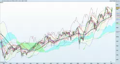 CAC40 INDEX - Mensuel