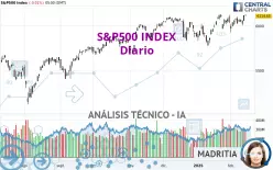 S&amp;P500 INDEX - Journalier