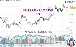 STELLAR - XLM/USD - 1H