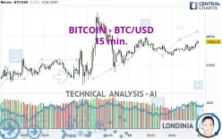 BITCOIN - BTC/USD - 15 min.