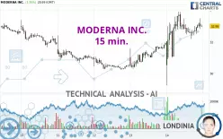 MODERNA INC. - 15 min.