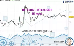 BITCOIN - BTC/USDT - 15 min.