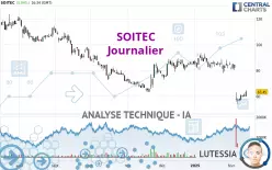 SOITEC - Journalier