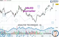 VALEO - Journalier