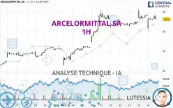 ARCELORMITTAL SA - 1 Std.