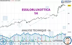 ESSILORLUXOTTICA - 1H