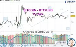 BITCOIN - BTC/USD - 15 min.