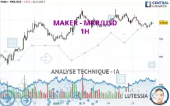 MAKER - MKR/USD - 1H