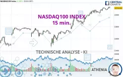 NASDAQ100 INDEX - 15 min.