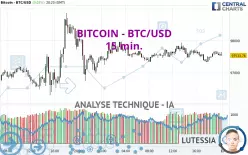 BITCOIN - BTC/USD - 15 min.