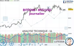 BITCOIN - BTC/USD - Diario