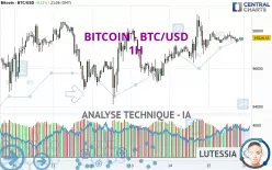 BITCOIN - BTC/USD - 1H