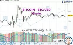 BITCOIN - BTC/USD - 15 min.