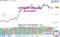 BITCOIN - BTC/USD - Journalier