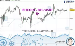 BITCOIN - BTC/USDT - 1H