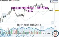 ORCHID PROTOCOL - OXT/USD - 1 Std.