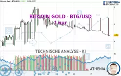 BITCOIN GOLD - BTG/USD - 1 uur