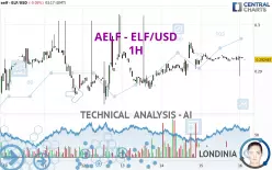 AELF - ELF/USD - 1H