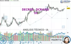 DECRED - DCR/USD - 1H