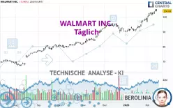 WALMART INC. - Täglich