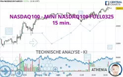 NASDAQ100 - MINI NASDAQ100 FULL0325 - 15 min.