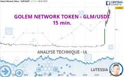 GOLEM NETWORK TOKEN - GLM/USDT - 15 min.