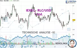 IEXEC - RLC/USD - 1 Std.