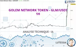 GOLEM NETWORK TOKEN - GLM/USDT - 1H