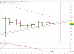 ETHEREUM - ETH/USD - Diario