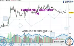 CARDANO - ADA/USD - 1H