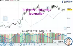 BITCOIN - BTC/USD - Diario