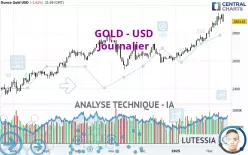 GOLD - USD - Diario