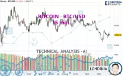 BITCOIN - BTC/USD - 15 min.