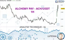 ALCHEMY PAY - ACH/USDT - 1H