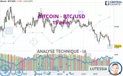 BITCOIN - BTC/USD - 15 min.