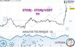 STORJ - STORJ/USDT - 1H