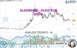 ALGORAND - ALGO/EUR - Journalier